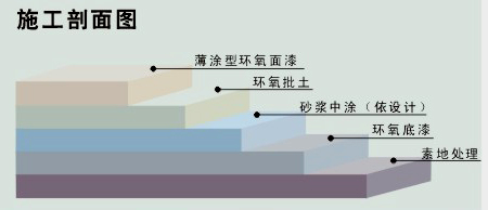 環氧砂漿型地坪施工工藝圖